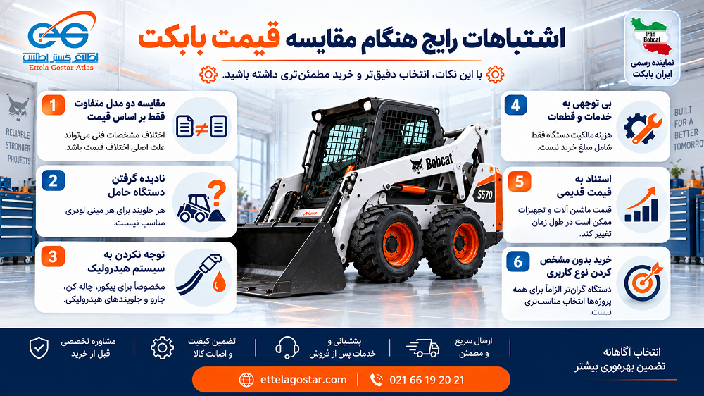 قیمت بابکت و اشتباهات رایج هنگام مقایسه قیمت مینی لودر، جلوبند و تجهیزات شامل تفاوت مشخصات فنی، سیستم هیدرولیک، خدمات و قیمت روز.