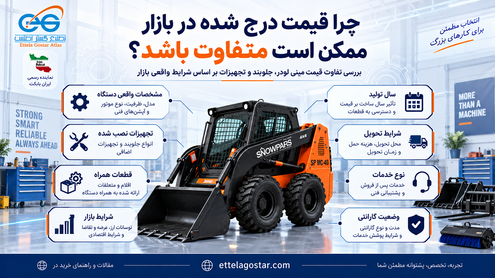 قیمت بابکت و دلایل تفاوت آن در بازار؛ بررسی تاثیر مشخصات دستگاه، سال تولید، تجهیزات نصب شده، گارانتی، شرایط تحویل و وضعیت بازار بر قیمت مینی لودر و جلوبند.