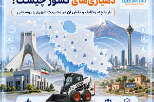 نمایش نقش سازمان شهرداری‌ها و دهیاری‌های کشور در برنامه‌ریزی، عمران، خدمات عمومی و پشتیبانی از مدیریت شهری و روستایی ایران.