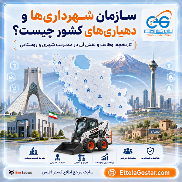 نمایش نقش سازمان شهرداری‌ها و دهیاری‌های کشور در برنامه‌ریزی، عمران، خدمات عمومی و پشتیبانی از مدیریت شهری و روستایی ایران.
