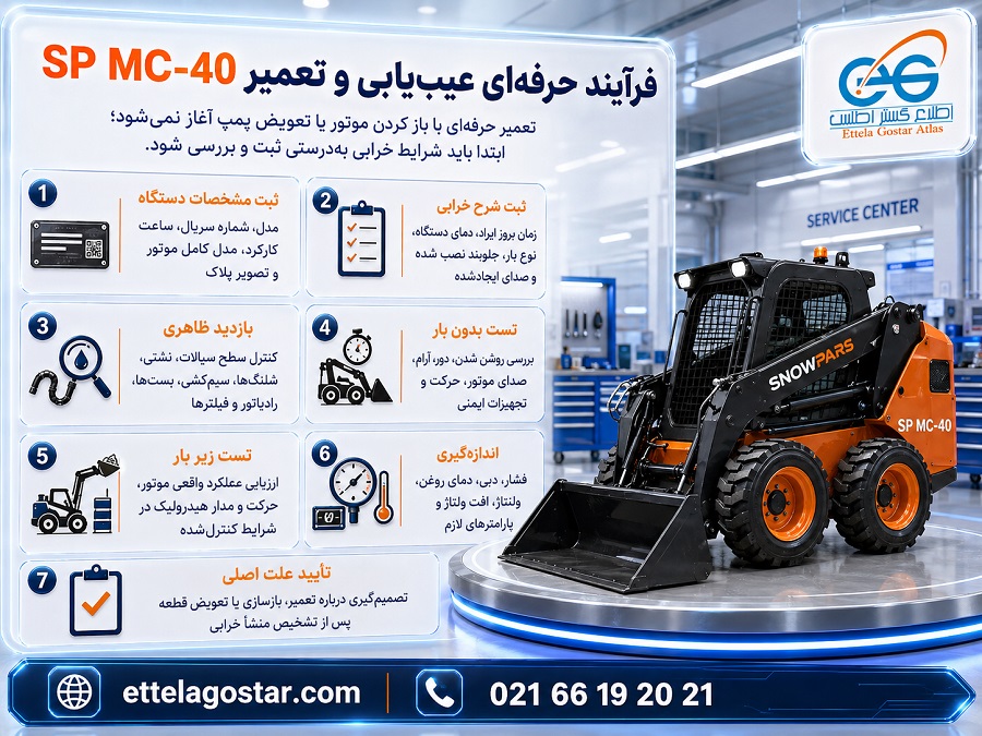 فرآیند حرفه‌ای عیب یابی و تعمیر SP MC-40 در خدمات تخصصی تعمیرات مینی لودر سنوپارس