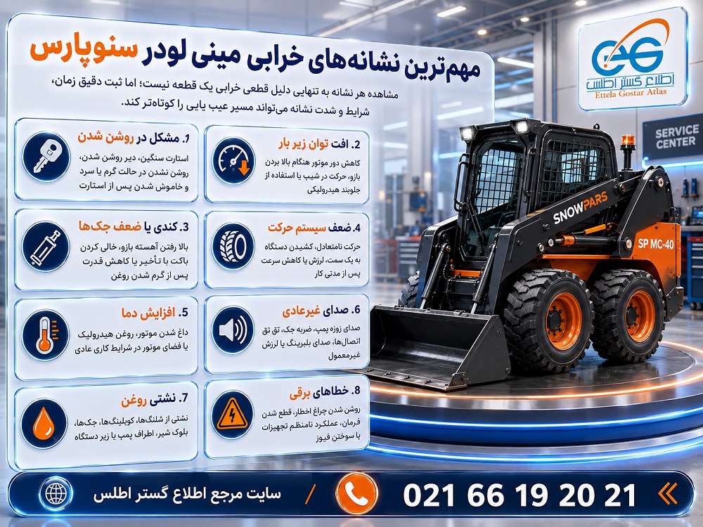 مهم‌ترین نشانه‌های خرابی مینی لودر سنوپارس SP MC-40 شامل روشن نشدن، افت توان، ضعف جک‌ها، نشتی روغن و خطاهای برقی