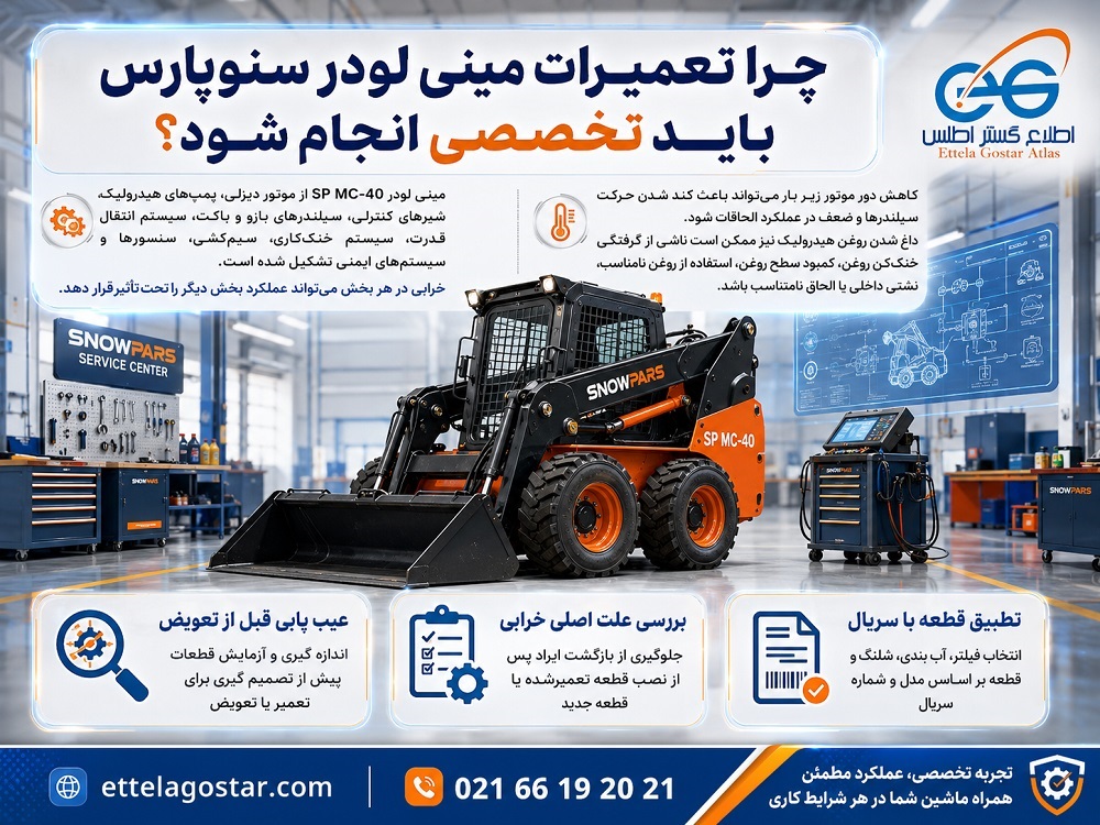 تعمیرات مینی لودر سنوپارس SP MC-40 با عیب یابی تخصصی موتور، هیدرولیک و سیستم حرکت