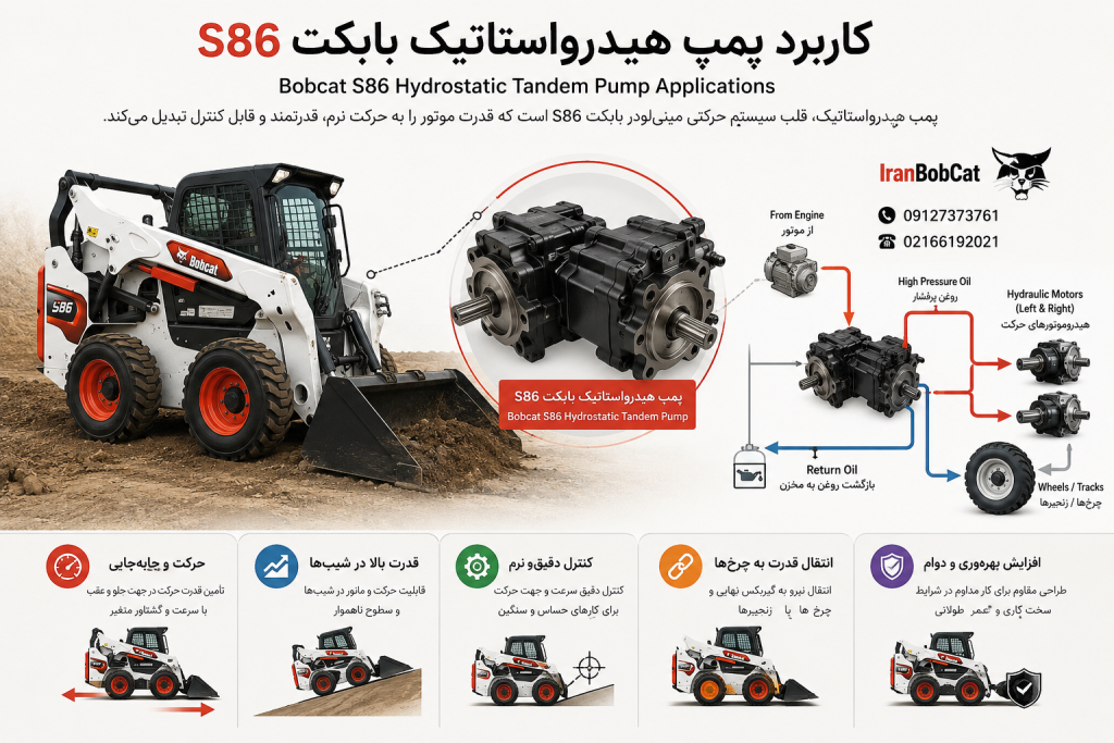 کاربرد پمپ هیدرواستاتیک بابکت S86 در انتقال قدرت موتور به هیدروموتورهای حرکت، چرخ‌ها و سیستم حرکت مینی‌لودر