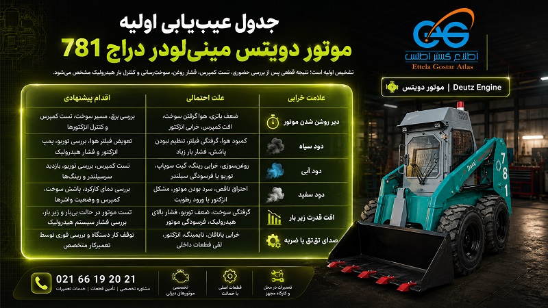 جدول عیب‌یابی اولیه تعمیر موتور دویتس دراج 781 شامل علائم خرابی، علت‌های احتمالی و اقدام پیشنهادی برای موتور DEUTZ 2011 مینی‌لودر دراج 781 در تعمیرگاه مرکزی ایران بابکت