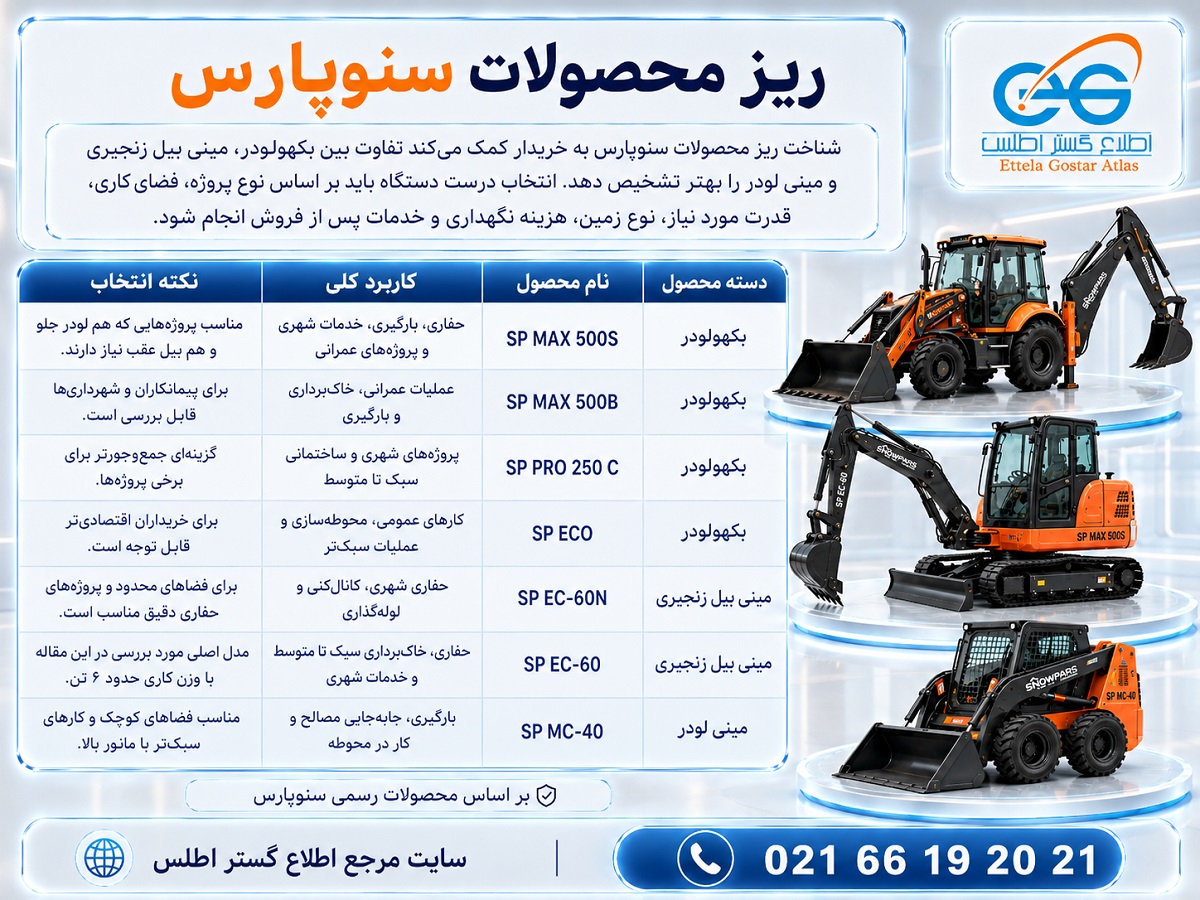 ریز محصولات سنوپارس شامل بکهولودر، مینی بیل زنجیری و مینی لودر با معرفی مدل‌های SP MAX 500S، SP MAX 500B، SP PRO 250 C، SP ECO، SP EC-60N، SP EC-60 و SP MC-40