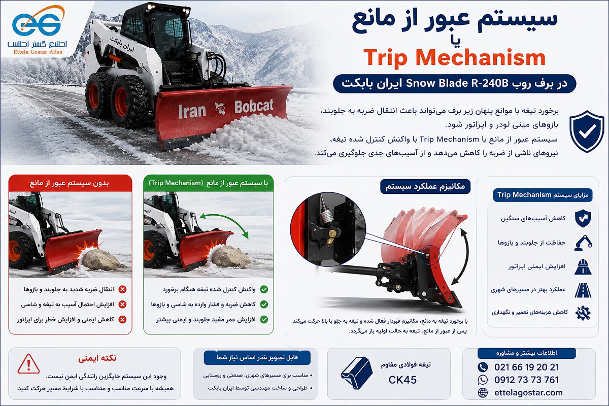 نحوه عملکرد سیستم عبور از مانع Trip Mechanism در برف روب Snow Blade R-240B ایران بابکت و کاهش ضربه به مینیلودر