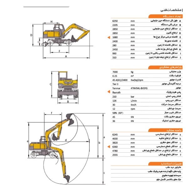 مشخصات فنی مینی بیل مکانیکی فوریوز R70W9S