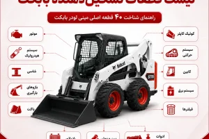 لیست قطعات تشکیل‌دهنده بابکت
