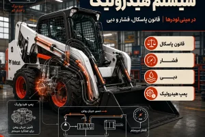 بررسی علمی سیستم هیدرولیک در مینی لودر بابکت ایران بابکت