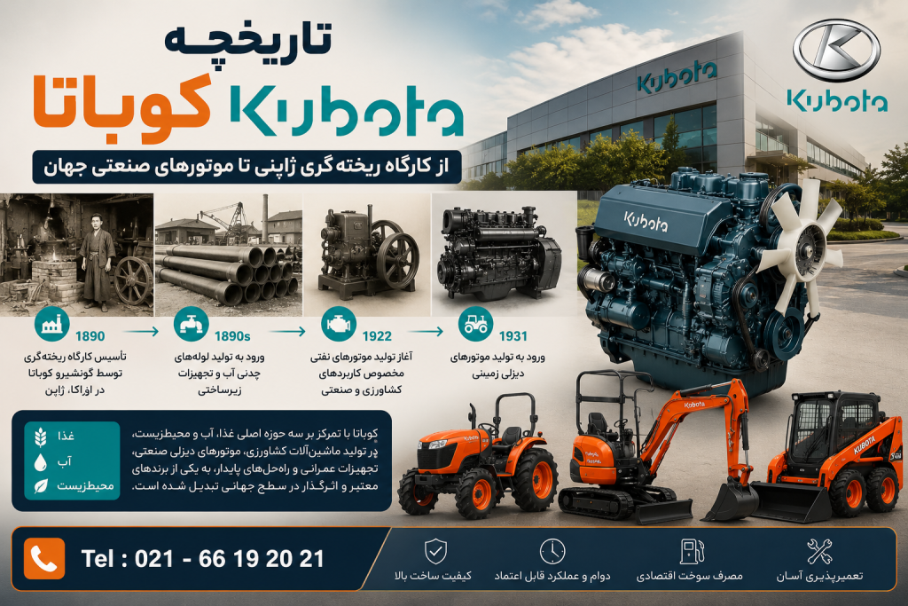 تاریخچه کوباتا Kubota تلفن تماس 66192021 دفتر تهران