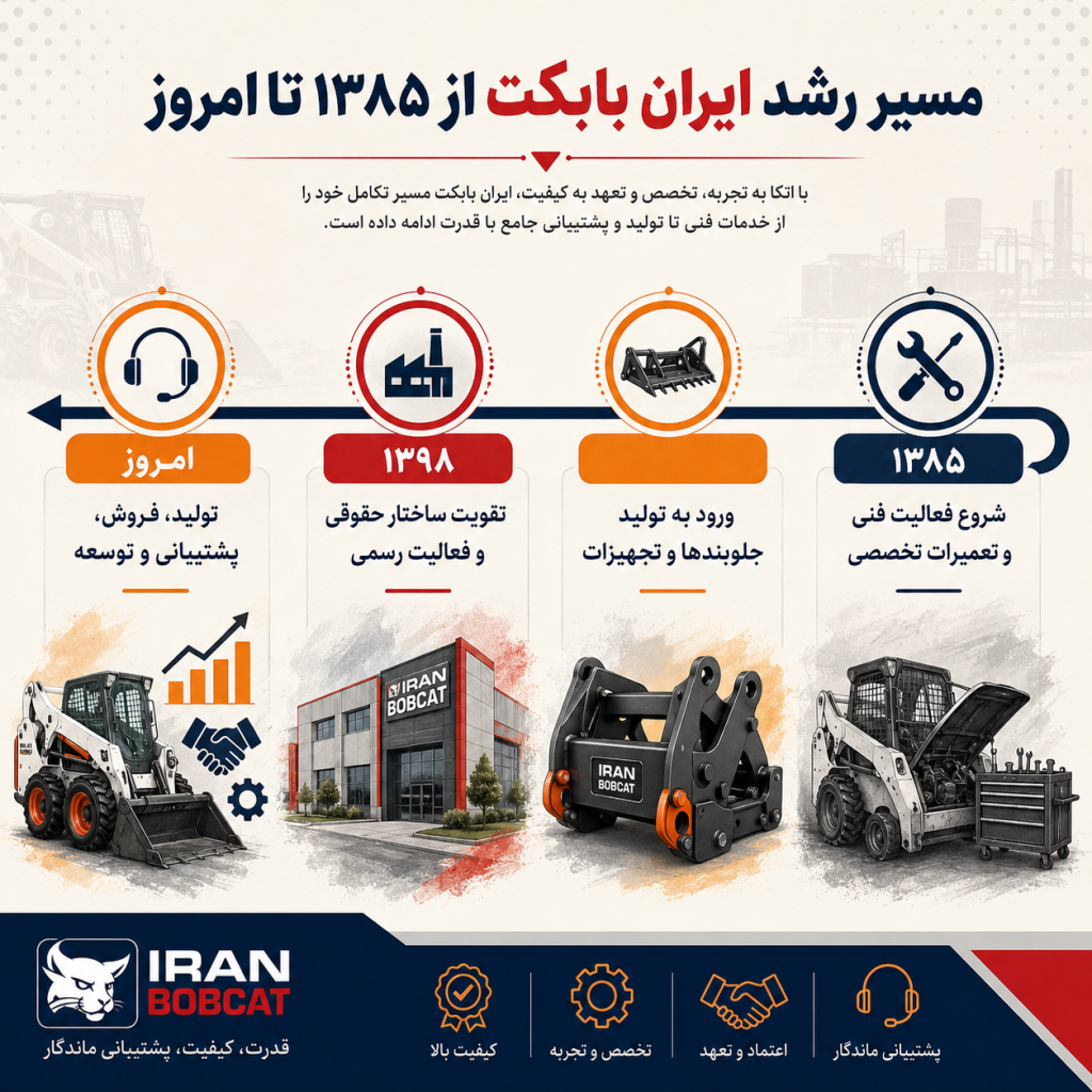 تاریخچه ایران بابکت و مسیر رشد IranBobCat از سال ۱۳۸۵ تا امروز؛ از تعمیرات تخصصی بابکت و مینی‌لودر تا تولید جلوبند، تجهیزات صنعتی و پشتیبانی فنی