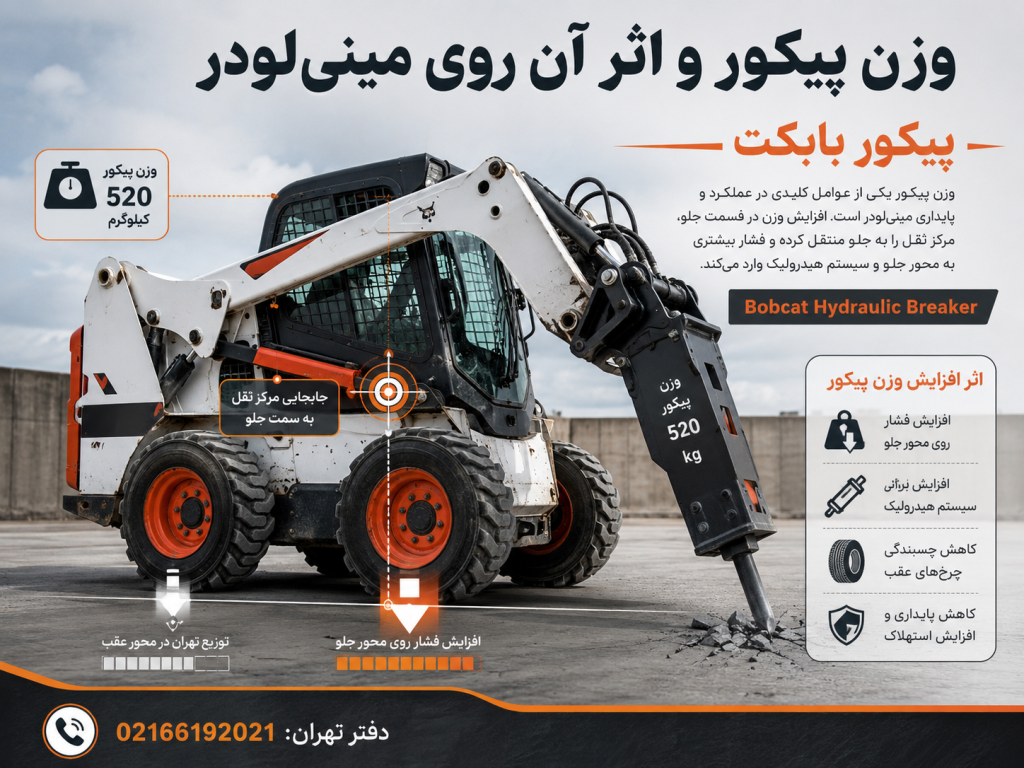 وزن پیکور بابکت و اثر آن روی مینی‌لودر با نمایش چکش هیدرولیکی Bobcat Hydraulic Breaker و فشار وارد بر محور جلو