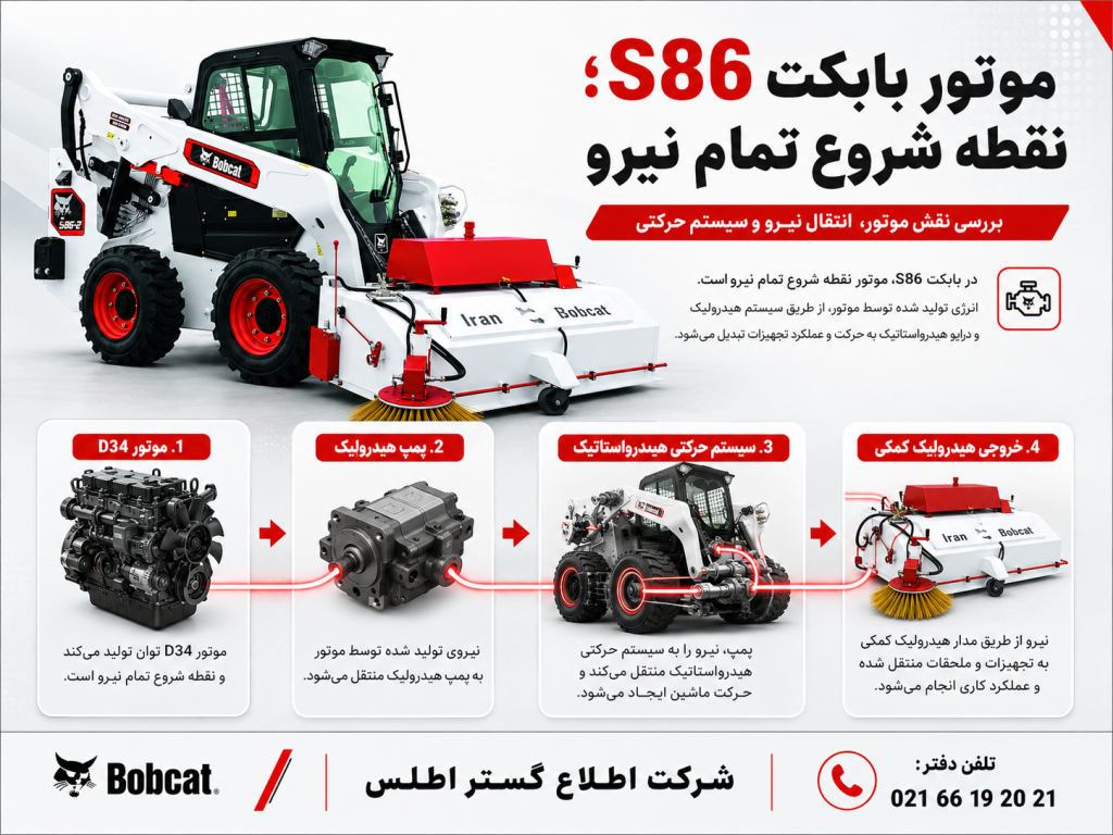 تصویر آموزشی موتور بابکت S86، پمپ هیدرولیک و سیستم حرکتی هیدرواستاتیک در مسیر تأمین نیرو برای جارو بابکت