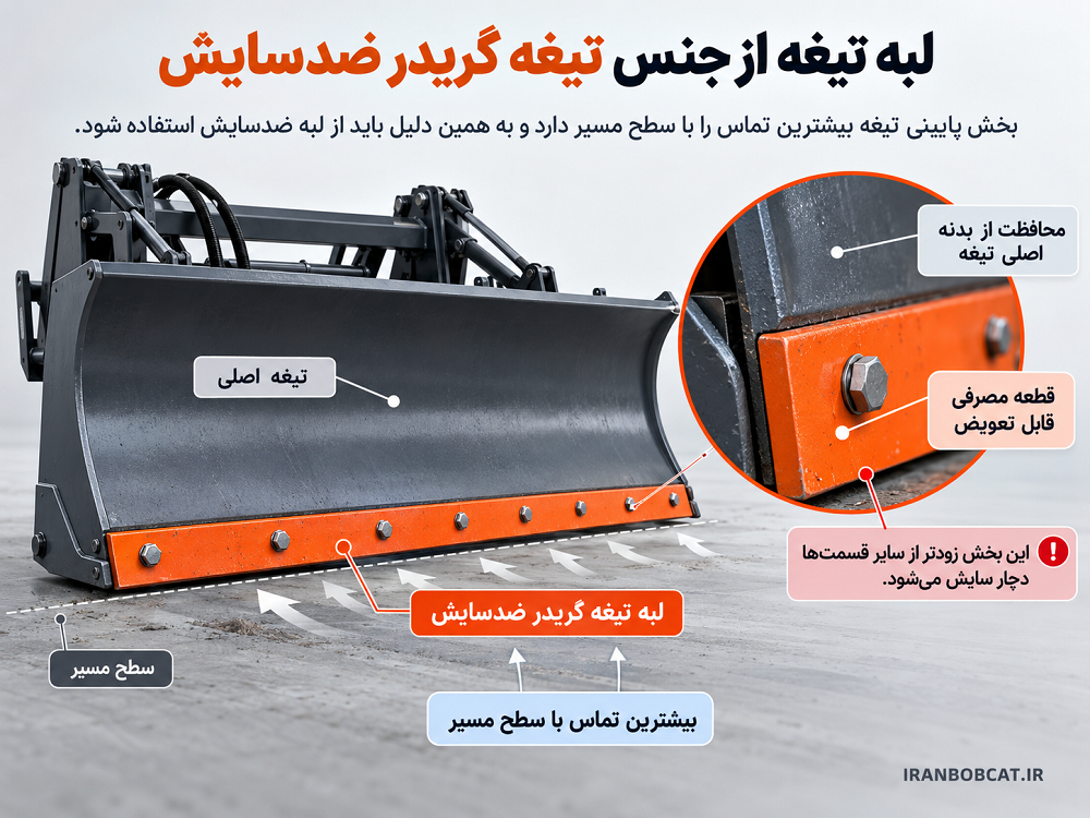 لبه تیغه برف روب نیسانی از جنس تیغه گریدر ضدسایش با نمایش محل تماس با سطح مسیر و بخش مصرفی قابل تعویض